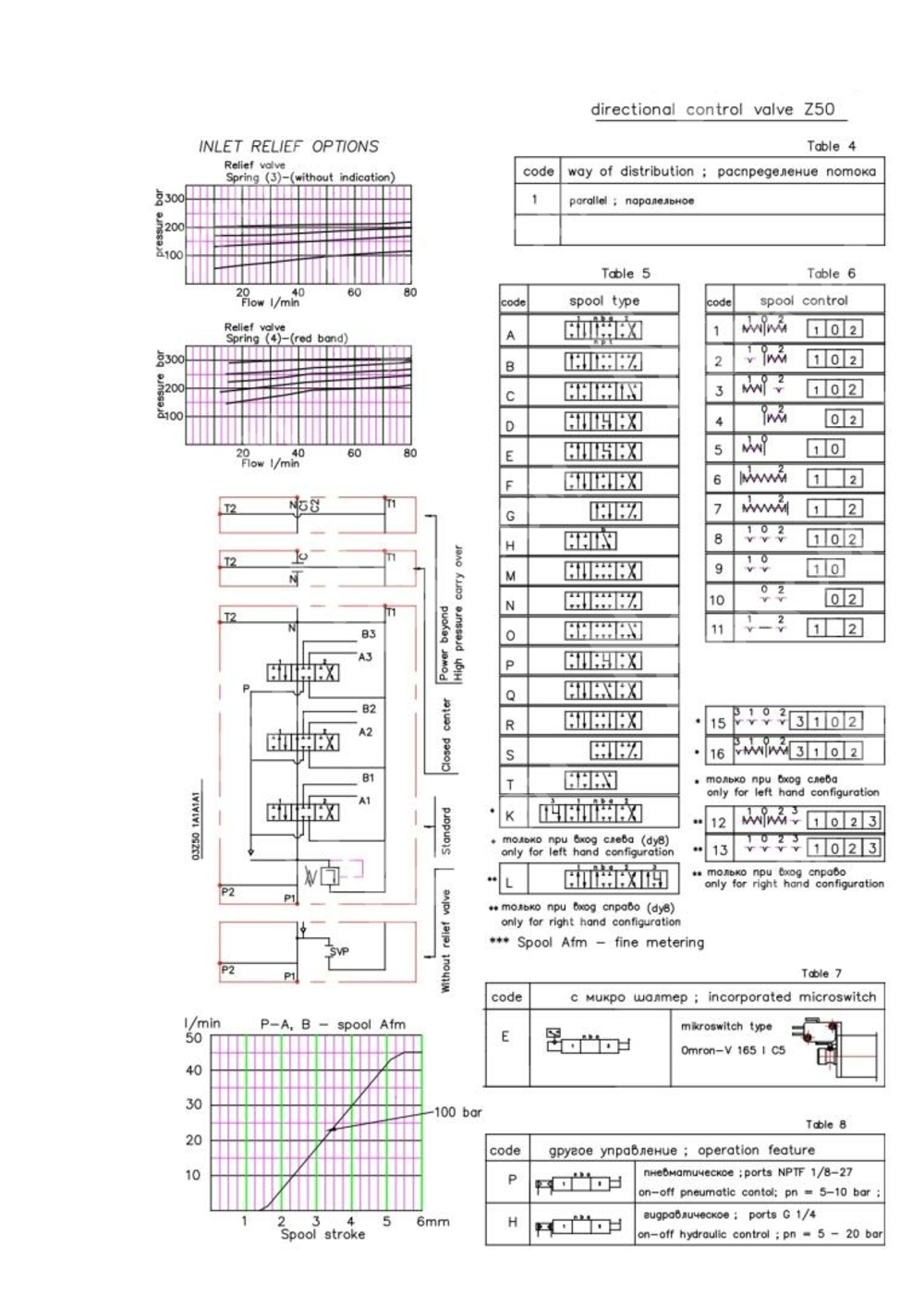 Гидрораспределитель 7Z50-1A1A1A1A8A8K16K16 GKZ1