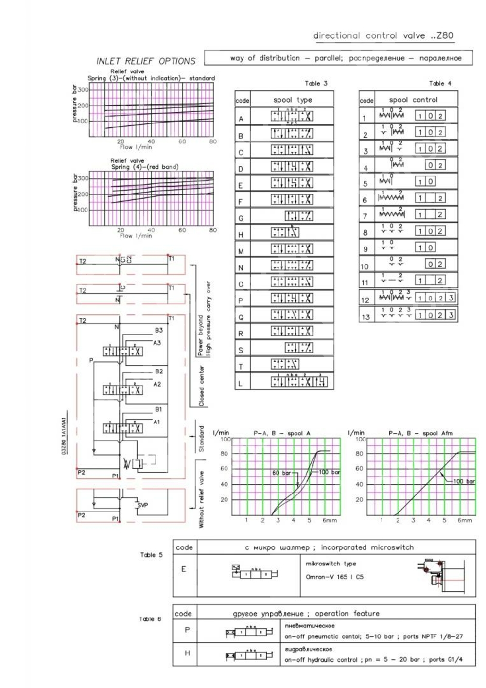 Гидрораспределитель 5Z80-1A1A1A1A1A1 GKZ1