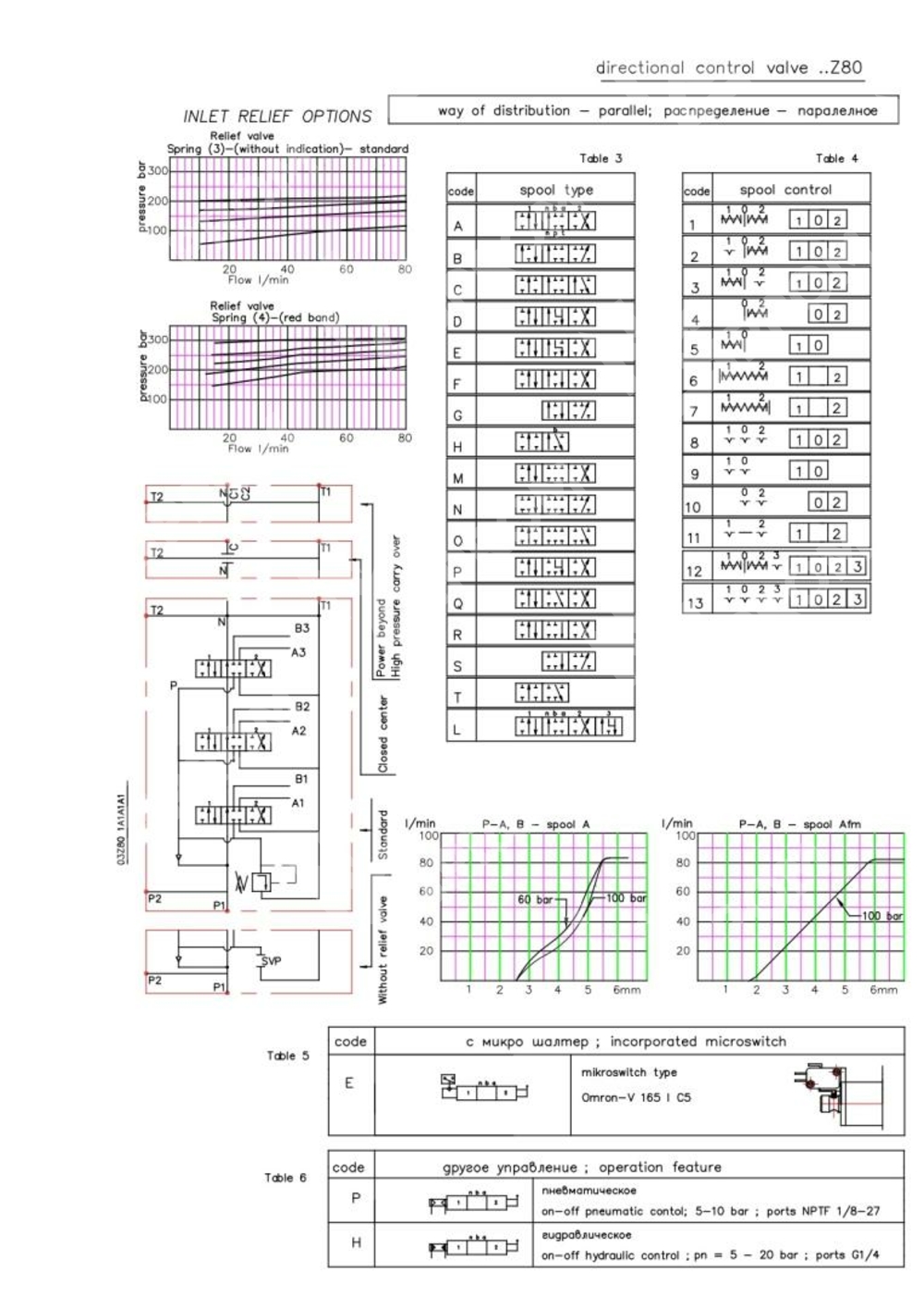 Гидрораспределитель 2Z80-1A8A8 GKZ1