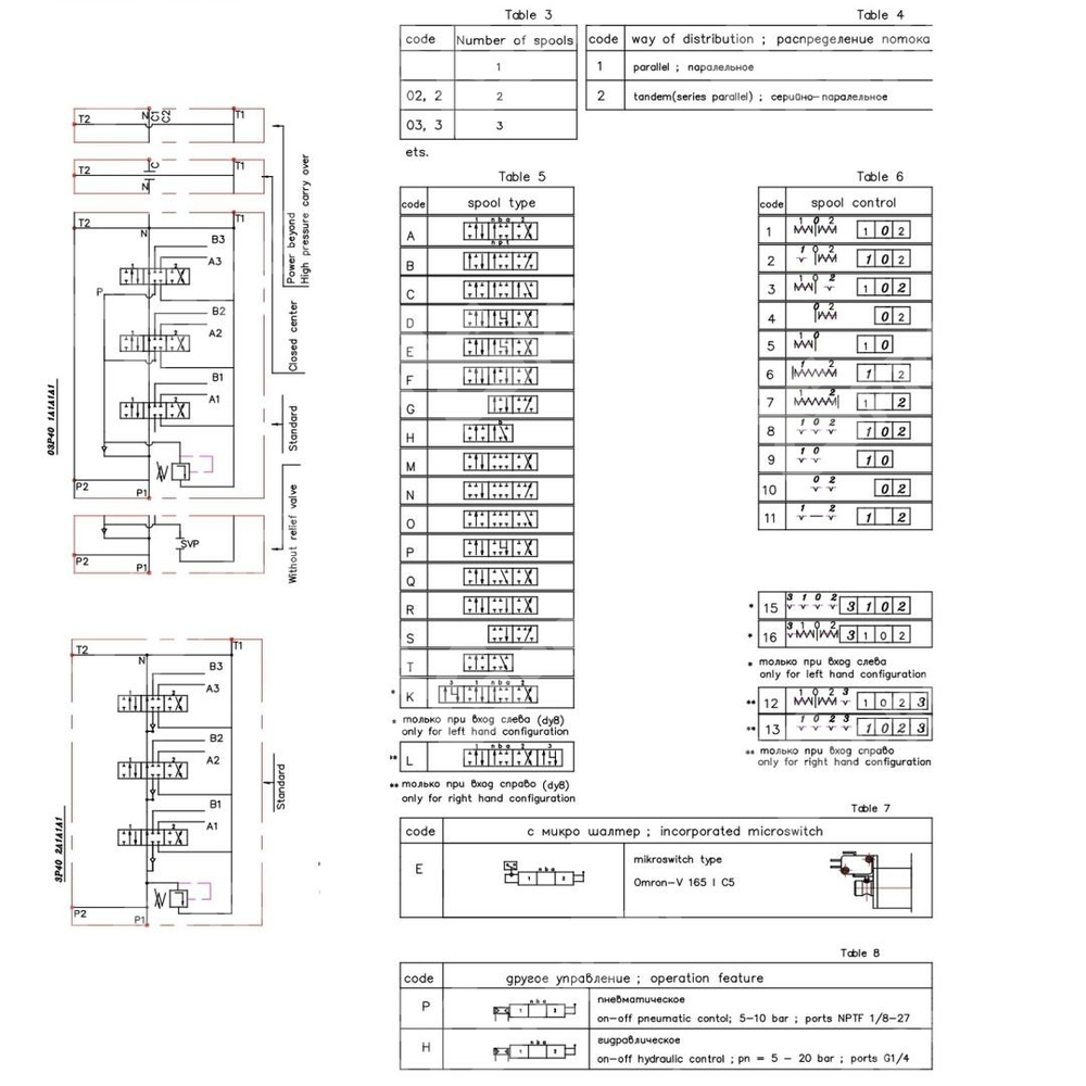 Гидрораспределитель 3P40-1A1A8A8 GKZ1