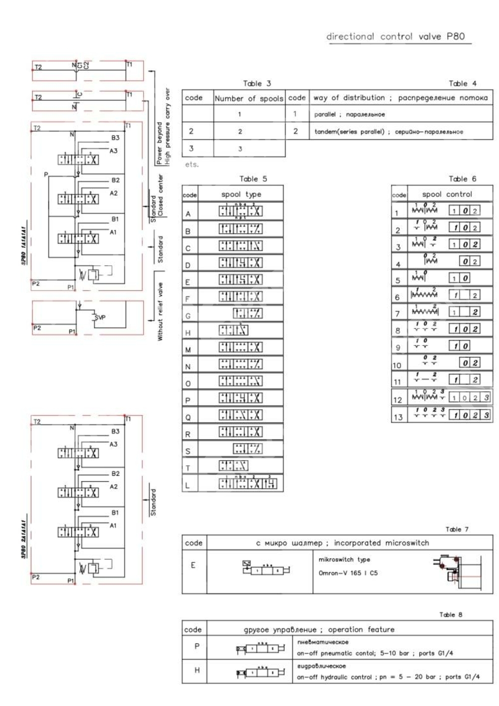 Гидрораспределитель 6P80-1A1A1A1A8A8L12 GKZ1