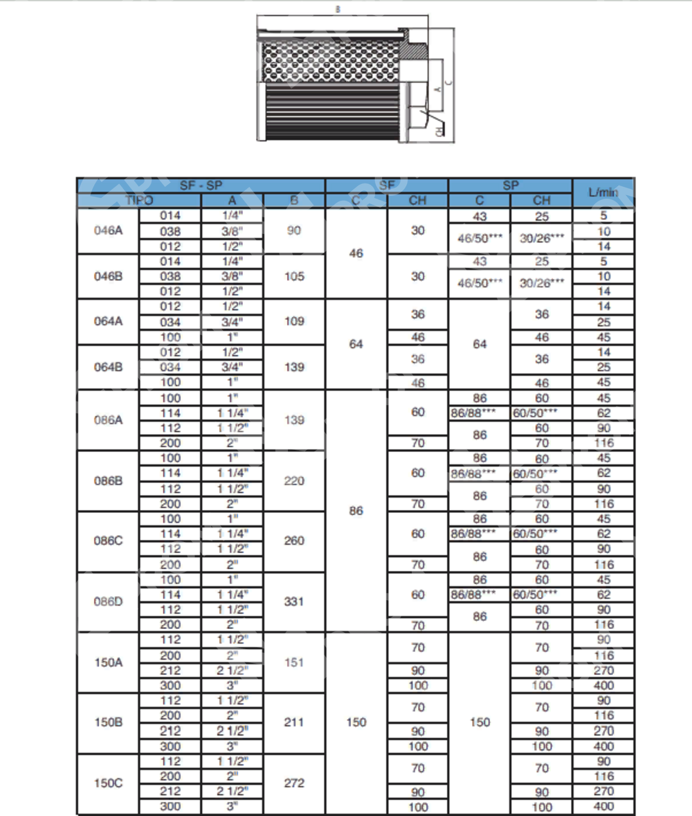 Фильтр всасывающий SP150B200GR090