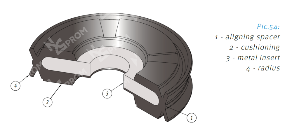 Уплотнение поршня MPC 8-3-4,2/5,2 (MPC 0080 0030 042 N3)