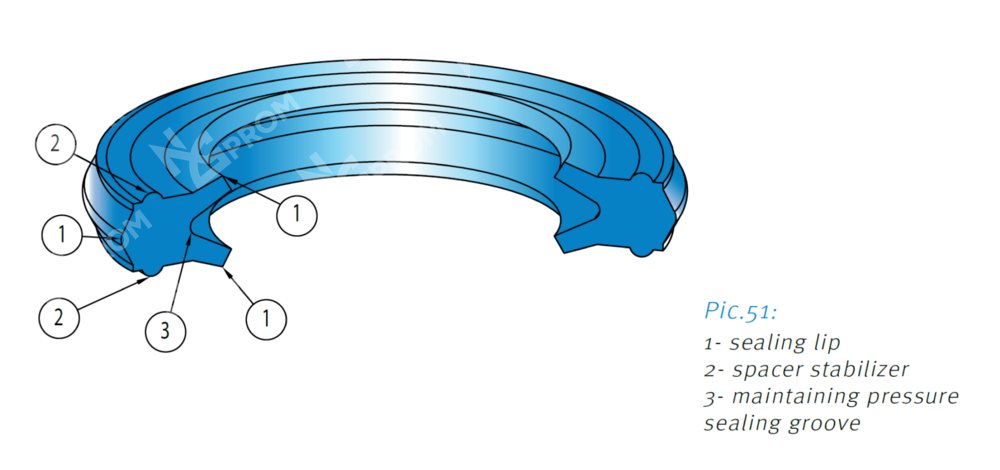 Манжета PLF 68-80-4 (PLF 0800 0680 040 A0)