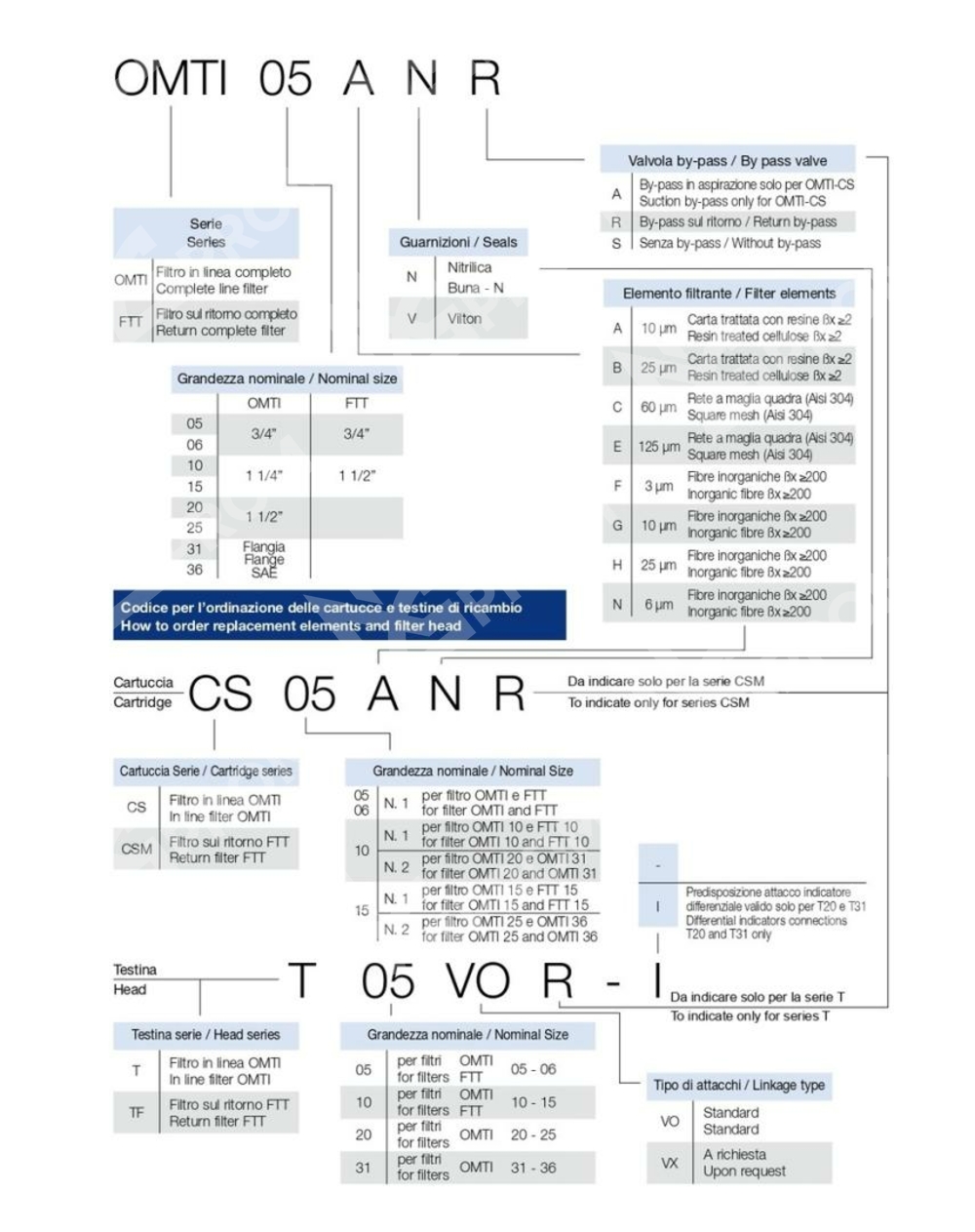 Фильтр линейный OMTI06A10NR