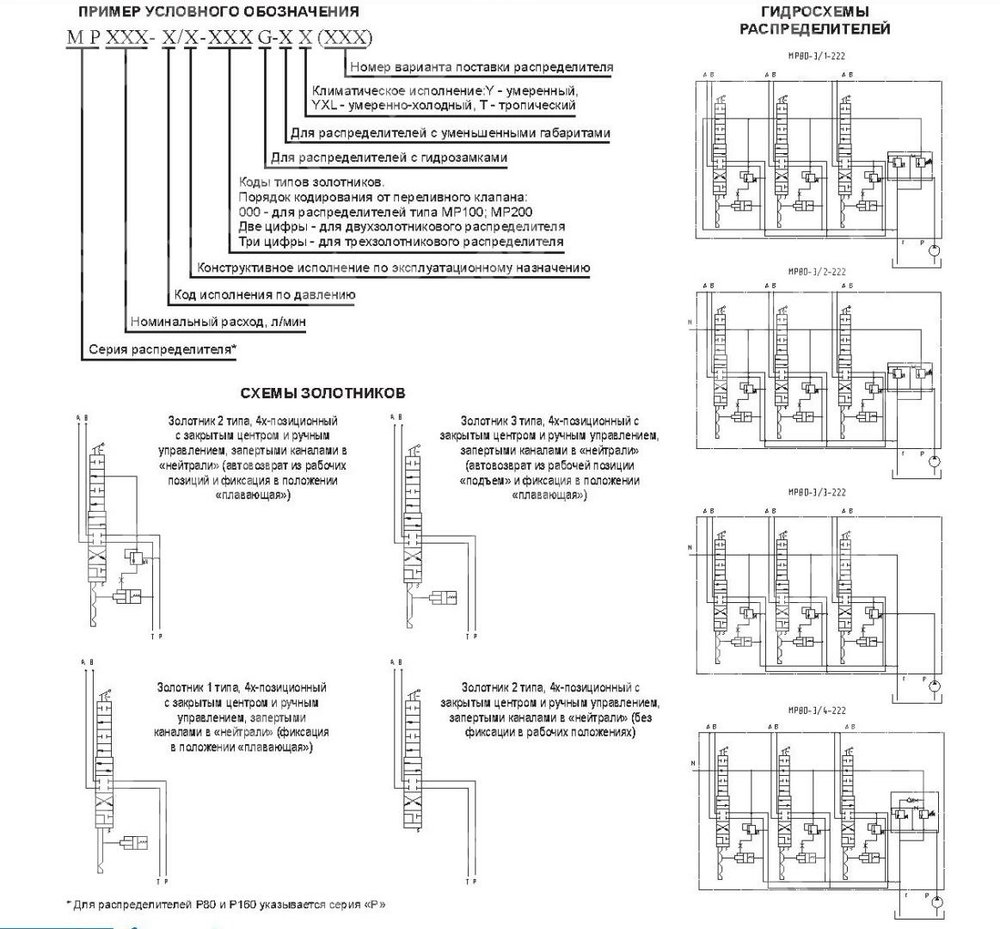 Гидрораспределитель MP 80-4/2-444-4 (508)