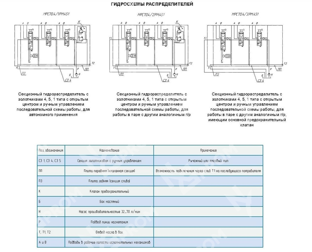 Гидрораспределитель MPC 70.4/1.PM.113
