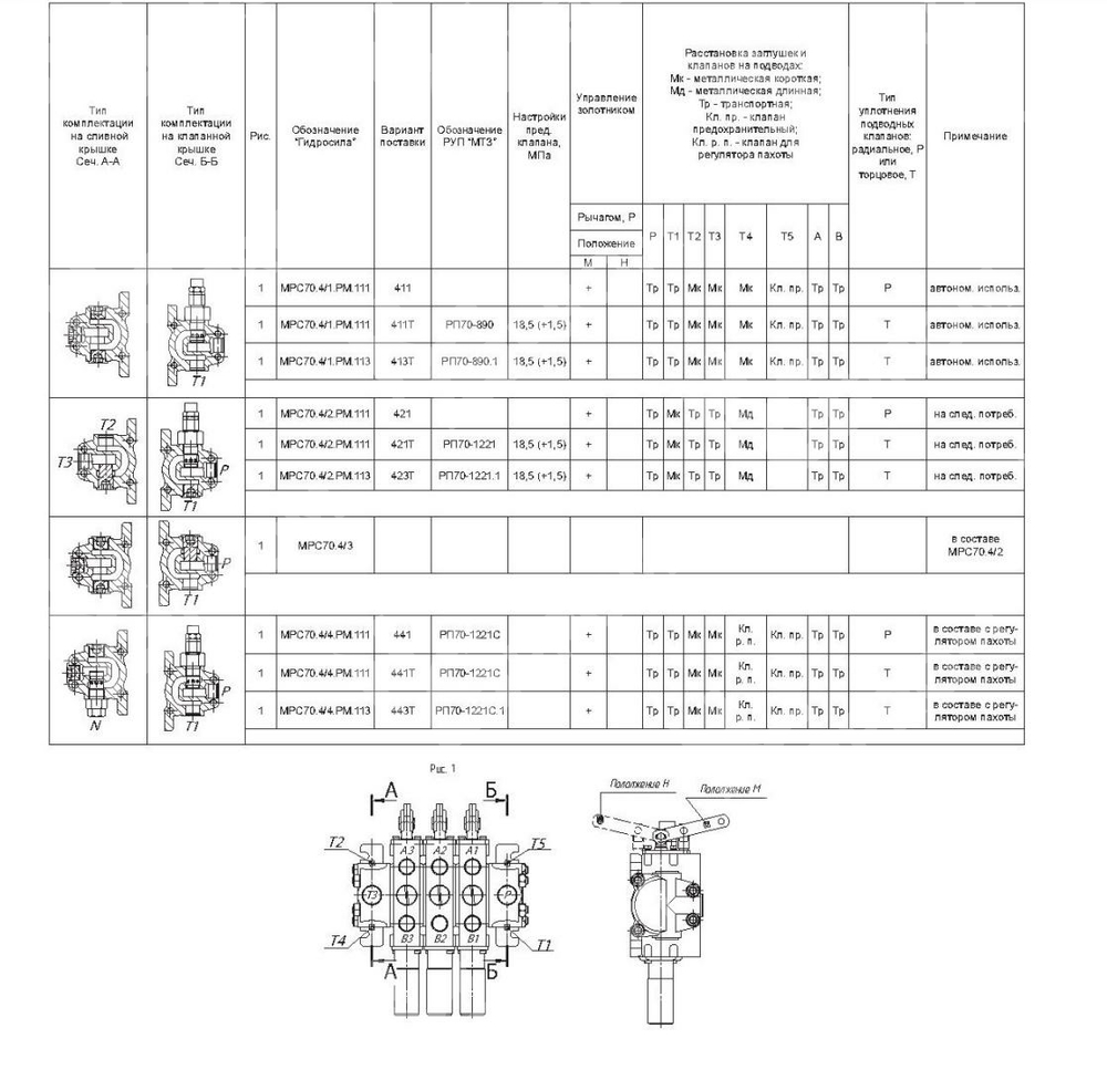 Гидрораспределитель MPC 70.4/1.PM.113