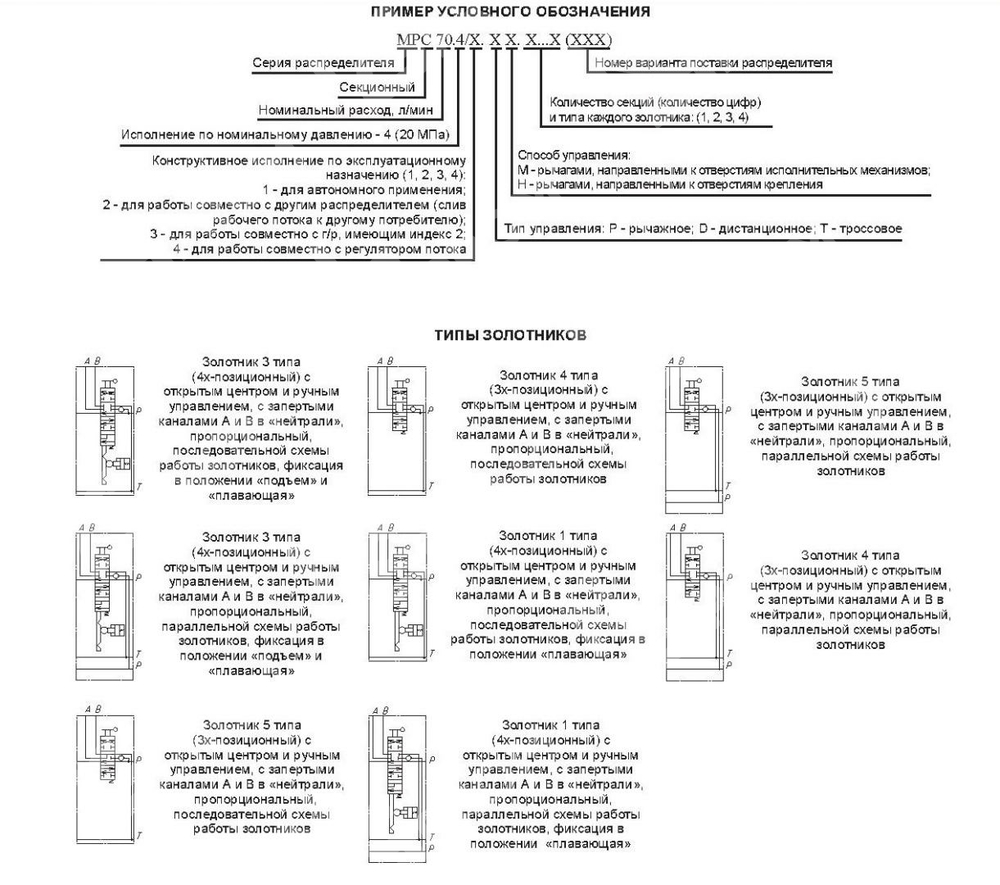 Гидрораспределитель MPC 70.4/1.PM.113