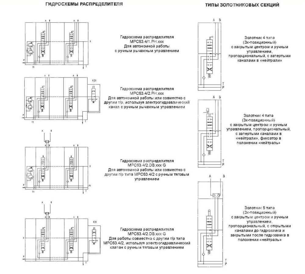 Гидрораспределитель PM-12-44