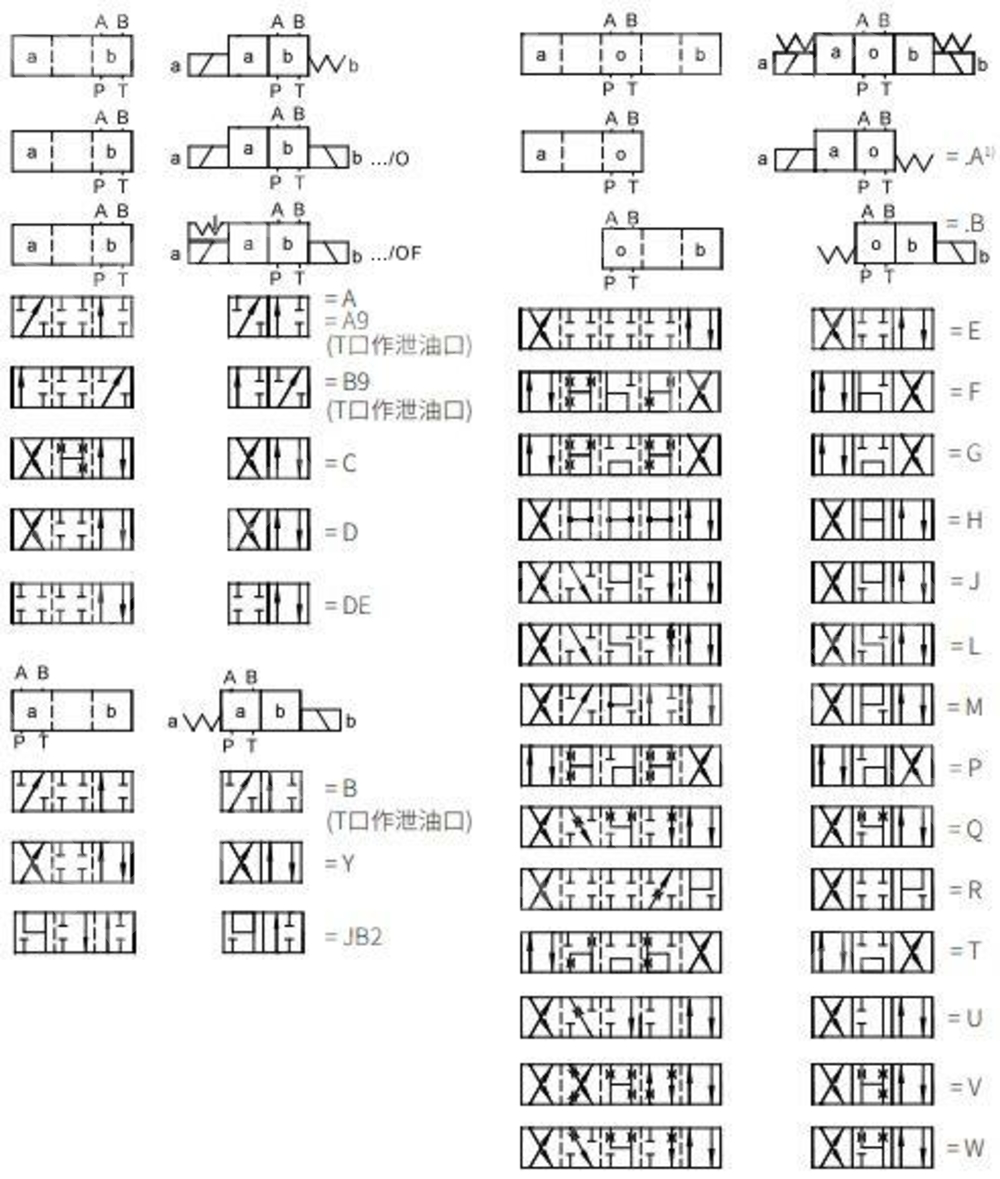 Гидрораспределитель 4WE6G61/CG12N9Z5L с электромагнитным управлением