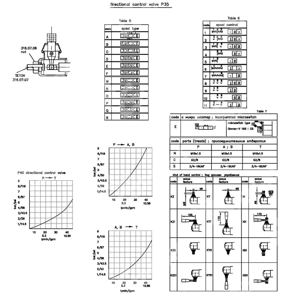 Гидрораспределитель P35-A1 GKZ1